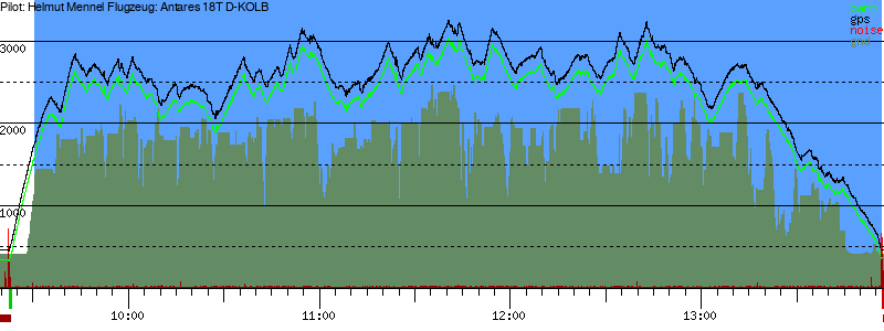 Barometer